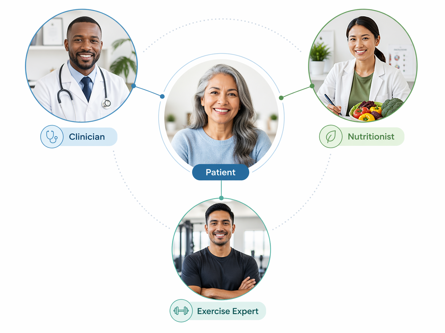 BridgeWell members meeting with their multidisciplinary care team — clinician, registered dietitian, health coach, and exercise specialist